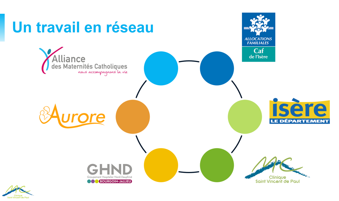 Les maternités du réseau